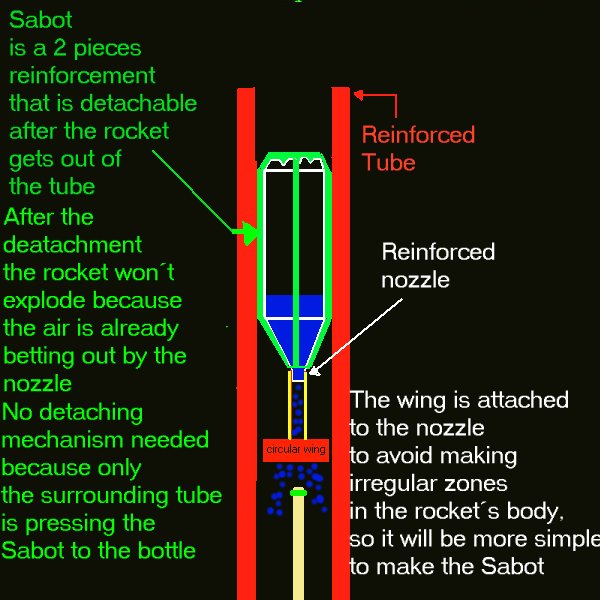 Sabot-rocket.jpg