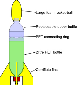 bottle rocket designs